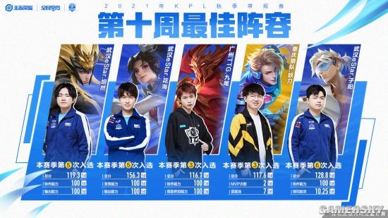 每一代作品 每一代作品